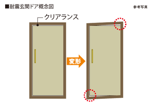 耐震玄関ドア